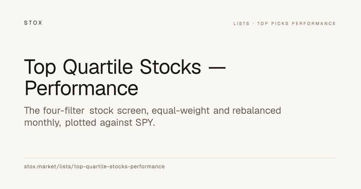Top Quartile Stocks — Performance | Stox · Stox